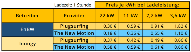 Preisvergleich_PS_TNM_Update
