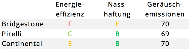 Vergleichstabelle