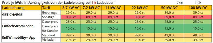 Günstig_laden_10h_190323