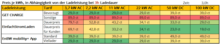 Günstig_laden_3h_190323