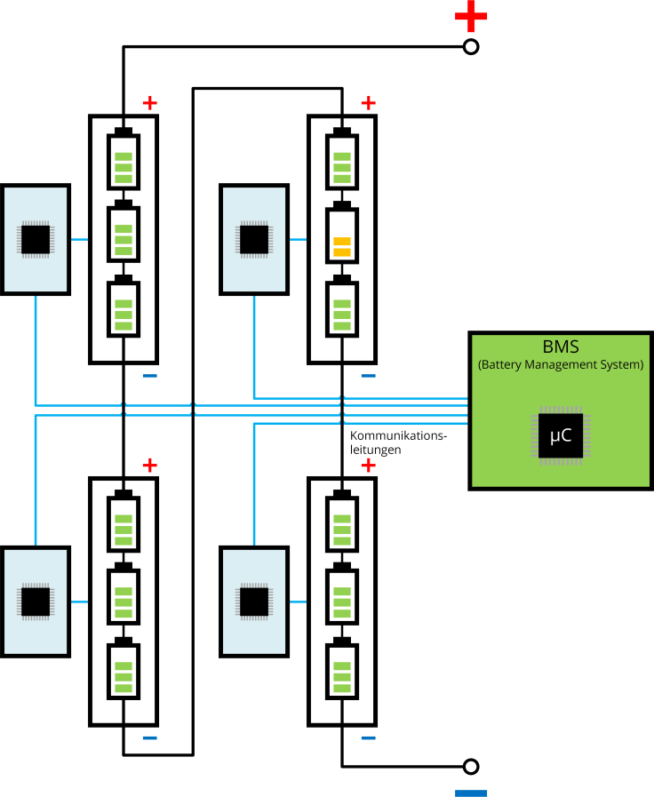 Battery Management System (BMS)