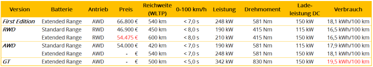 Technische Daten Ford Mustang Mach-E EU Version