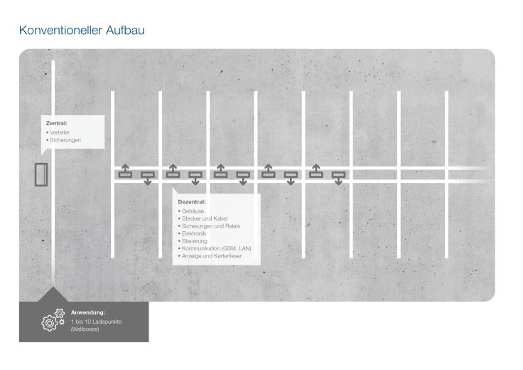 Mahle chargeBIG Aufbau