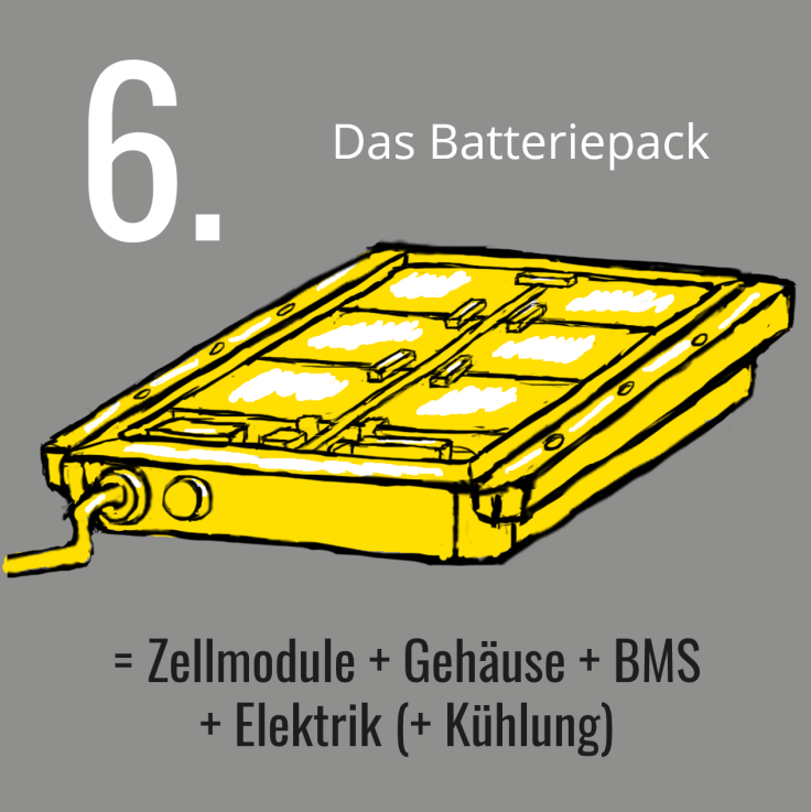 Batteriepack