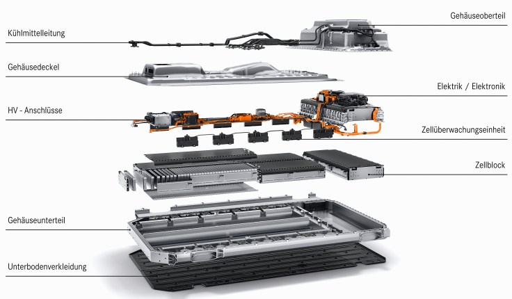 Daimler Mercedes-Benz EQC Batterie