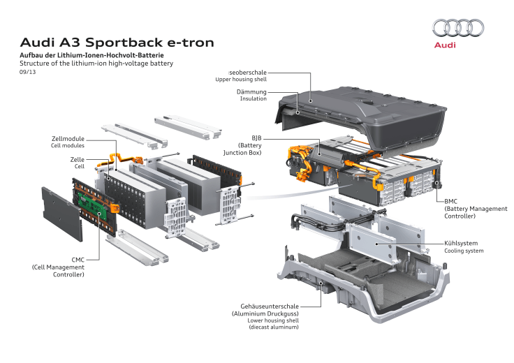 Audi A3 Sportback e-tron Batterie