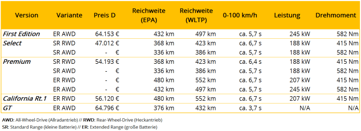 Ford Mustang Mach-E Daten EU Leak