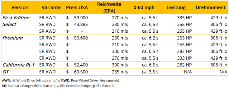 Ford Mustang Mach-E Daten Leak